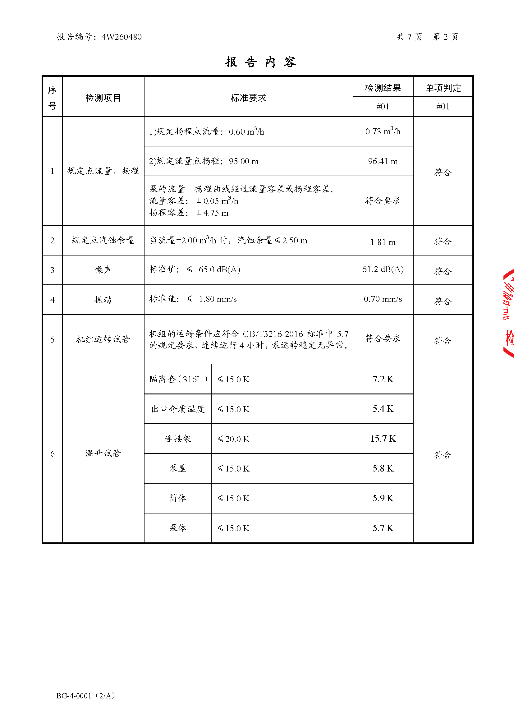 Third-party methanol pump test report page 3